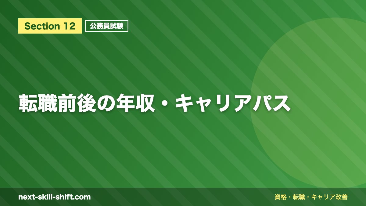 転職前後の年収・キャリアパス