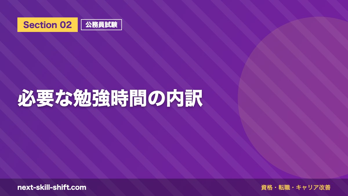 必要な勉強時間の内訳