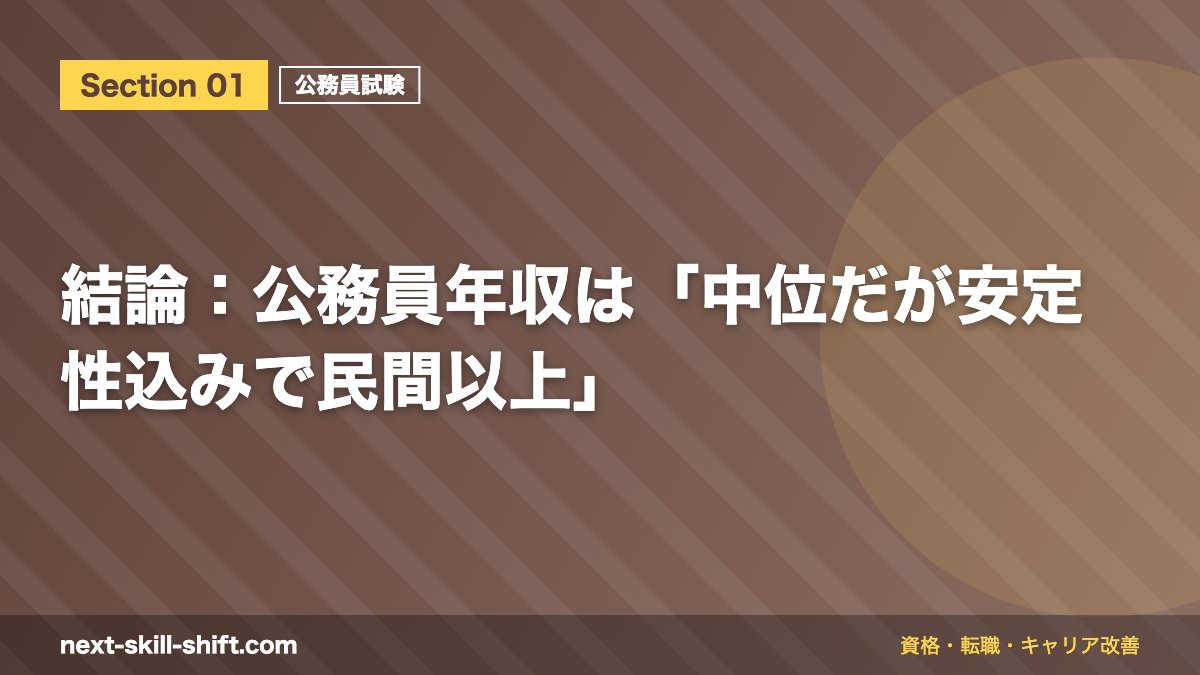結論:公務員年収は「中位だが安定性込みで民間以上」