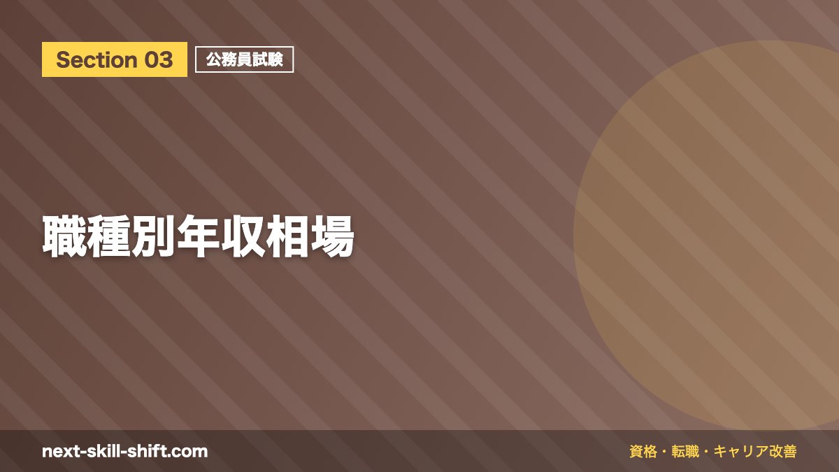 職種別年収相場