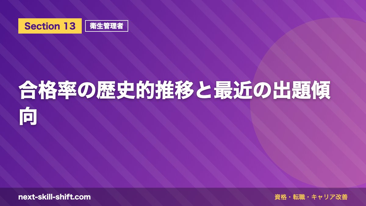 合格率の歴史的推移と最近の出題傾向