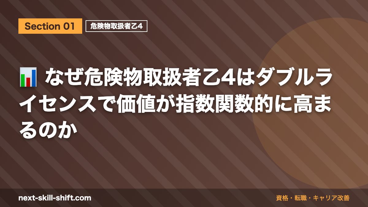 📊 なぜ危険物取扱者乙4はダブルライセンスで価値が指数関数的に高まるのか