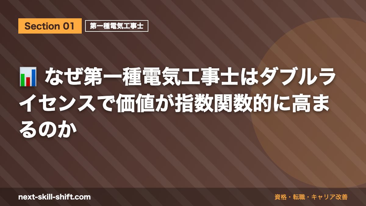 📊 なぜ第一種電気工事士はダブルライセンスで価値が指数関数的に高まるのか