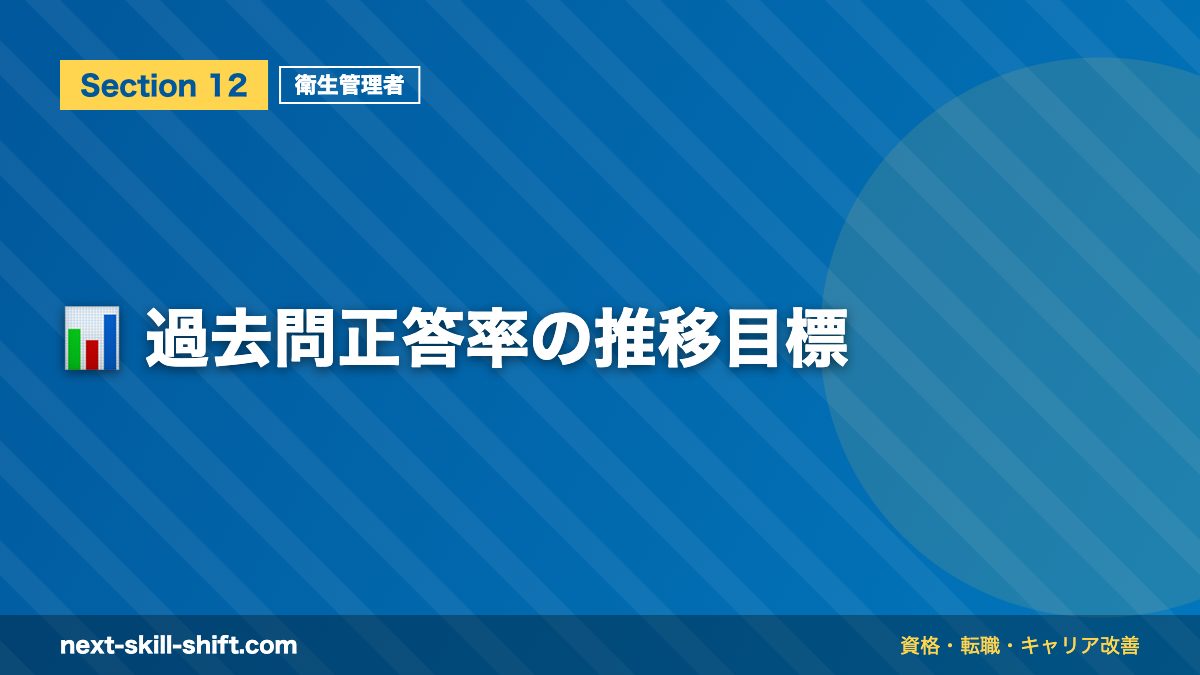 📊 過去問正答率の推移目標