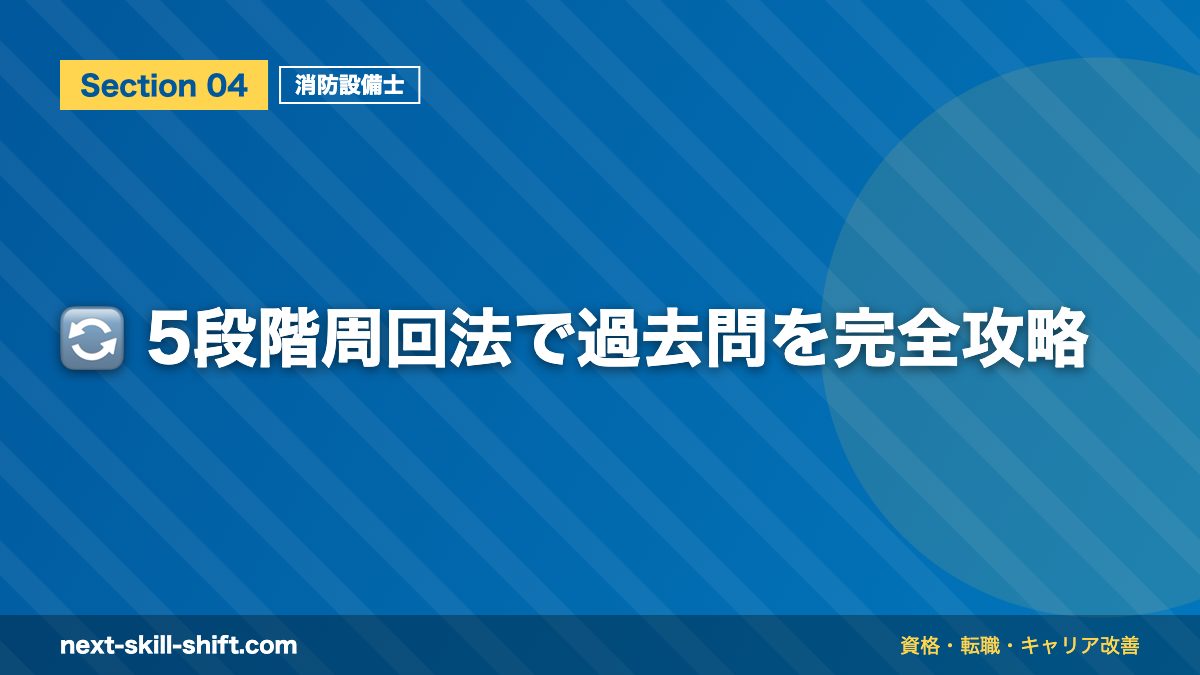 🔄 5段階周回法で過去問を完全攻略
