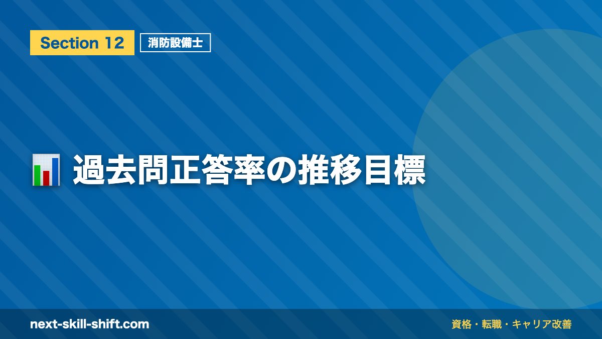 📊 過去問正答率の推移目標
