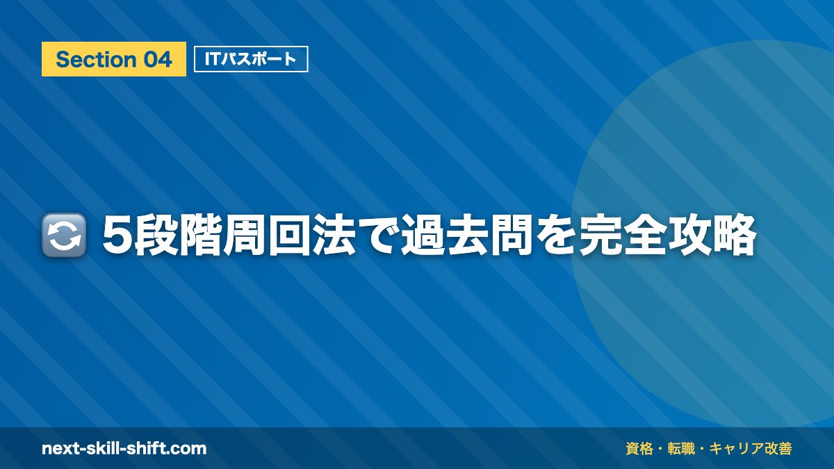 🔄 5段階周回法で過去問を完全攻略