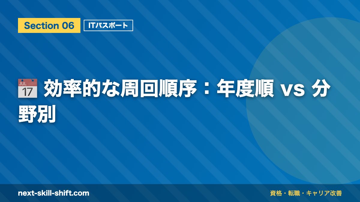 📅 効率的な周回順序：年度順 vs 分野別