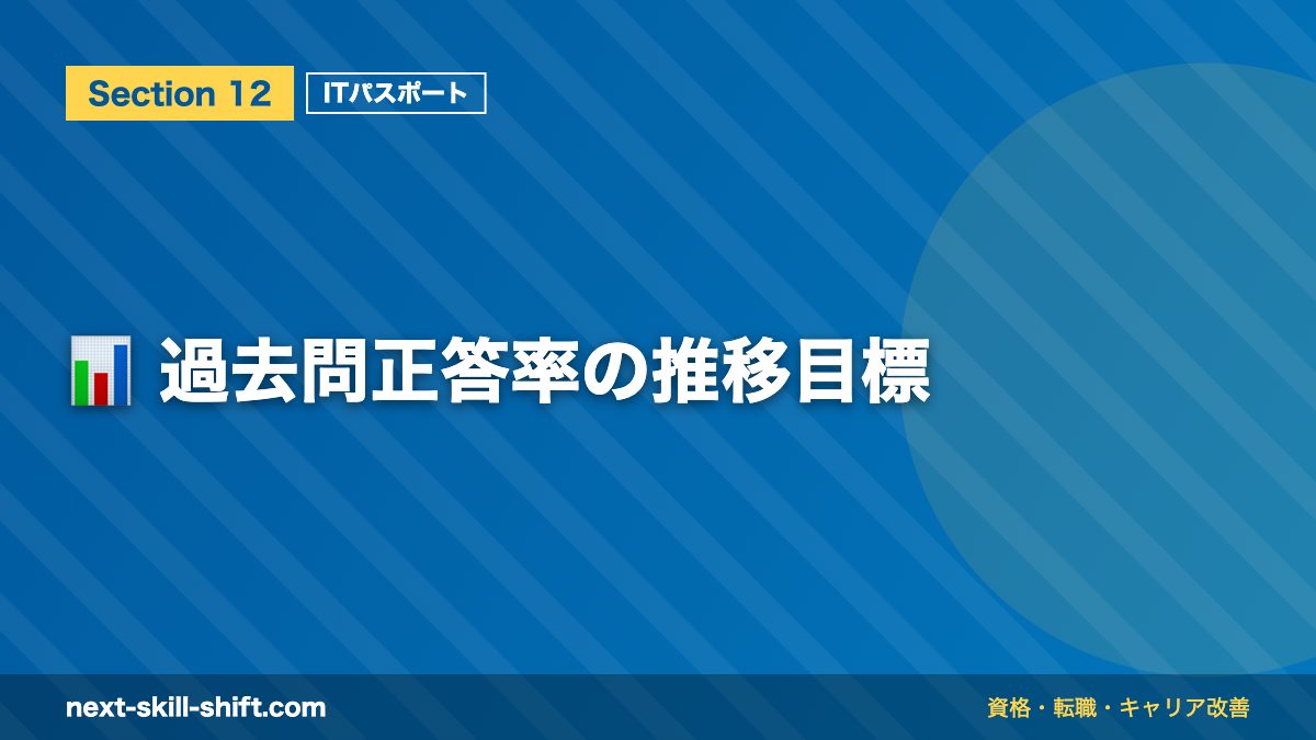 📊 過去問正答率の推移目標