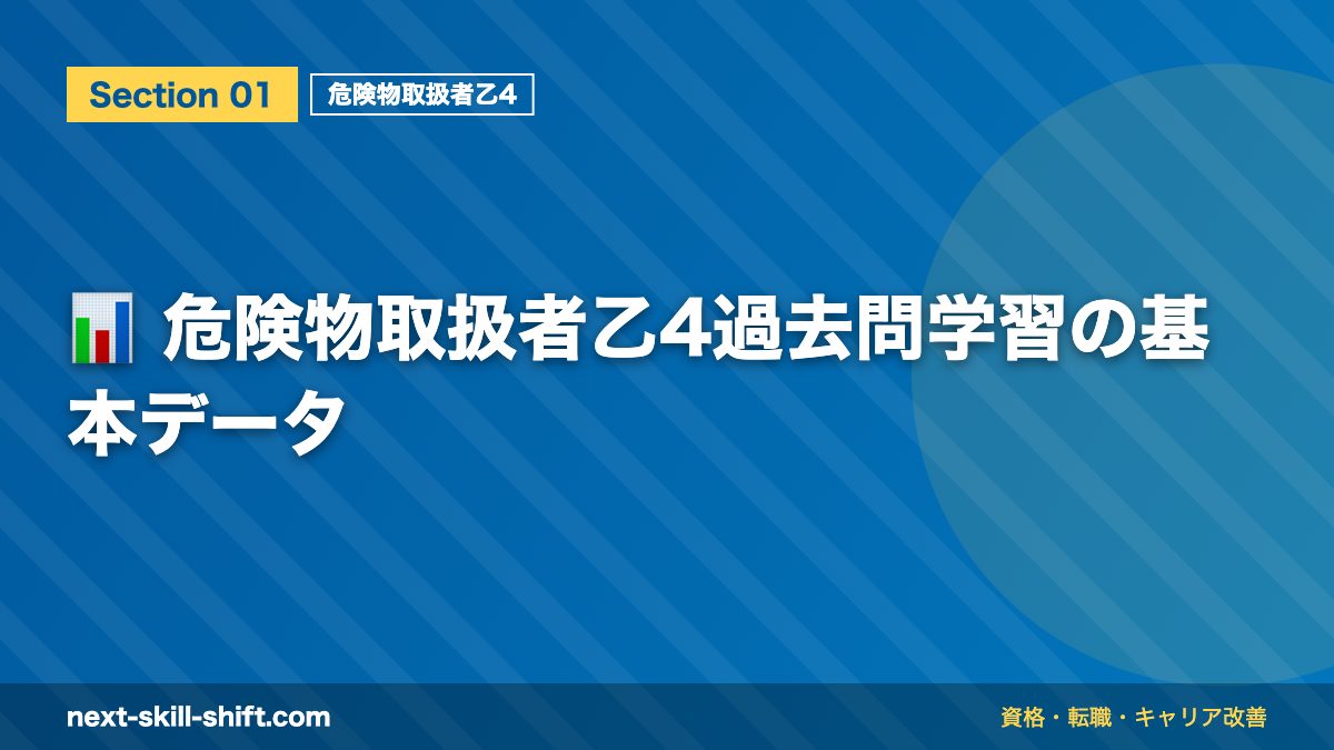 📊 危険物取扱者乙4過去問学習の基本データ