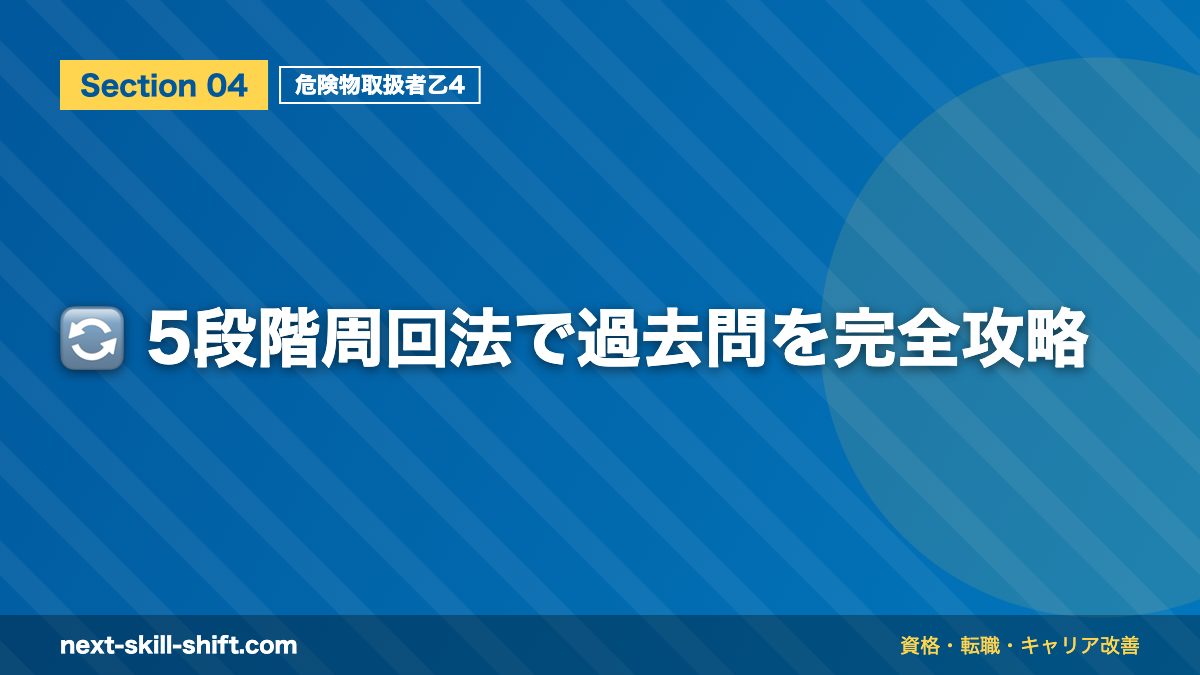 🔄 5段階周回法で過去問を完全攻略