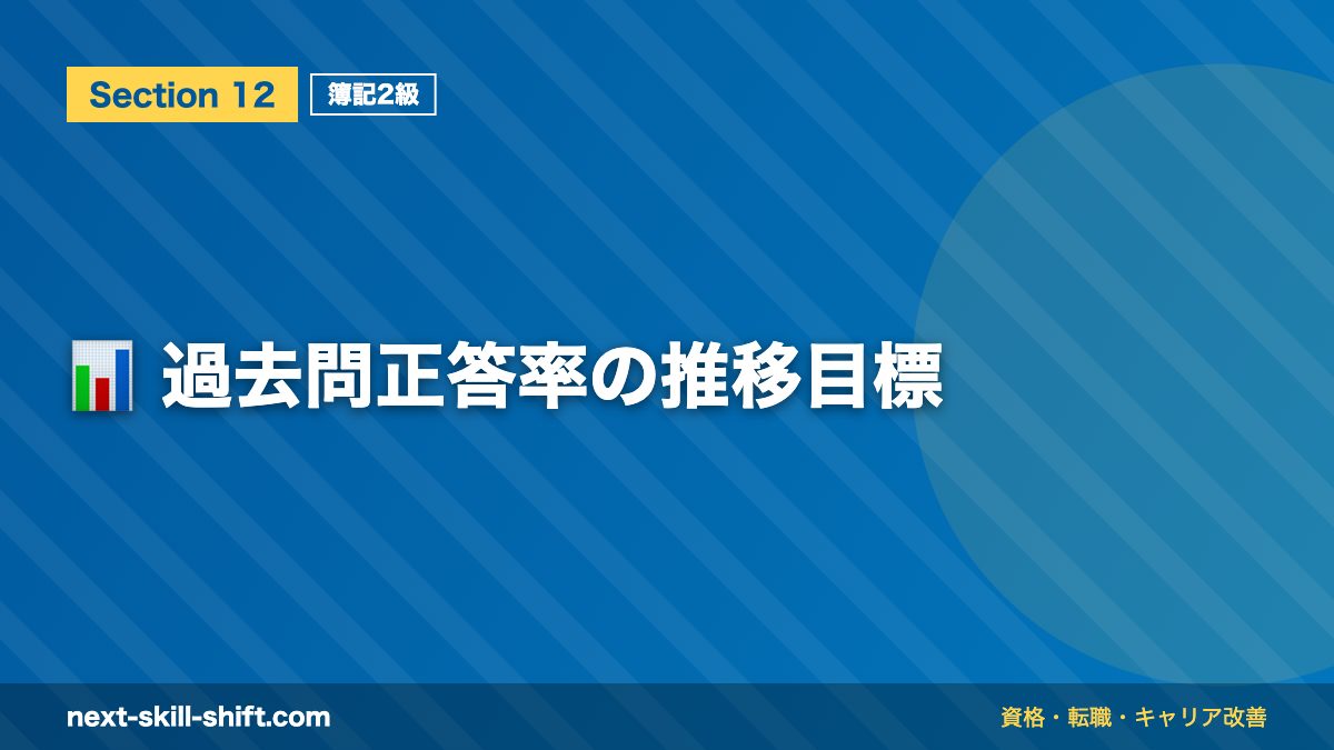 📊 過去問正答率の推移目標