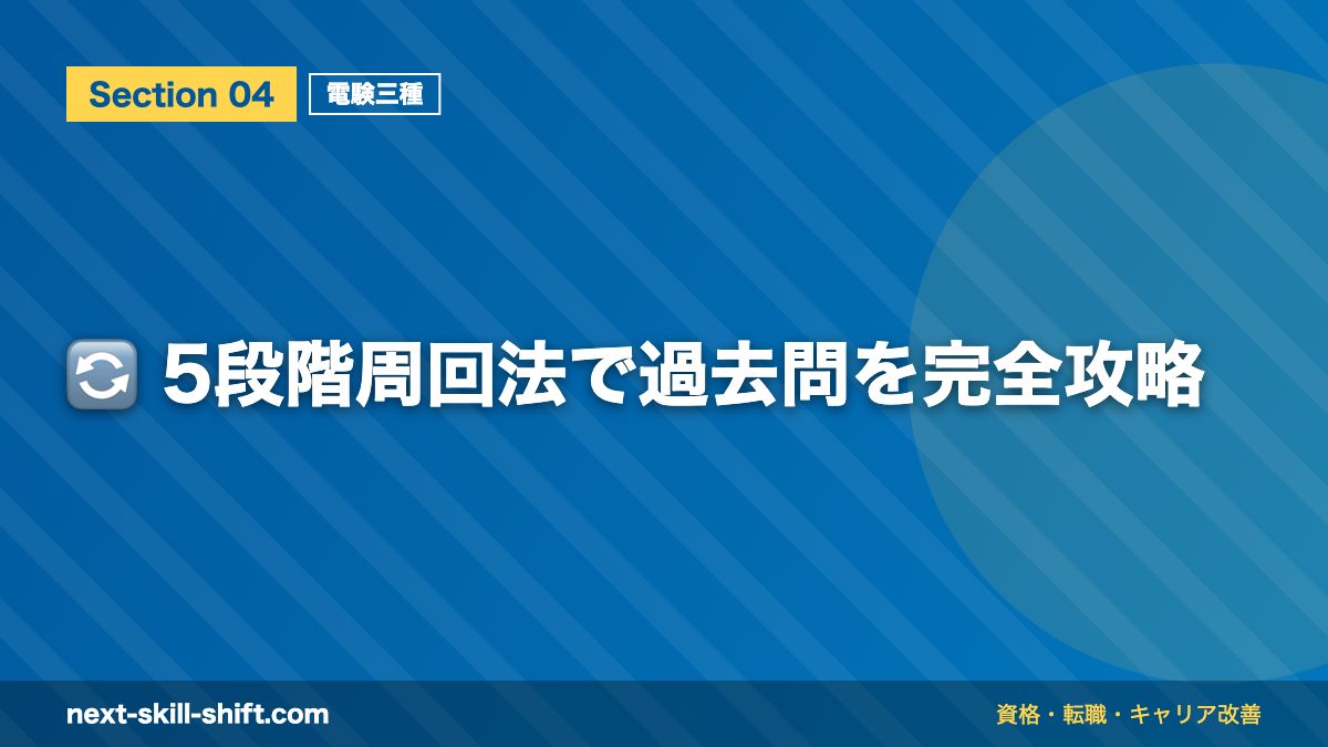 🔄 5段階周回法で過去問を完全攻略