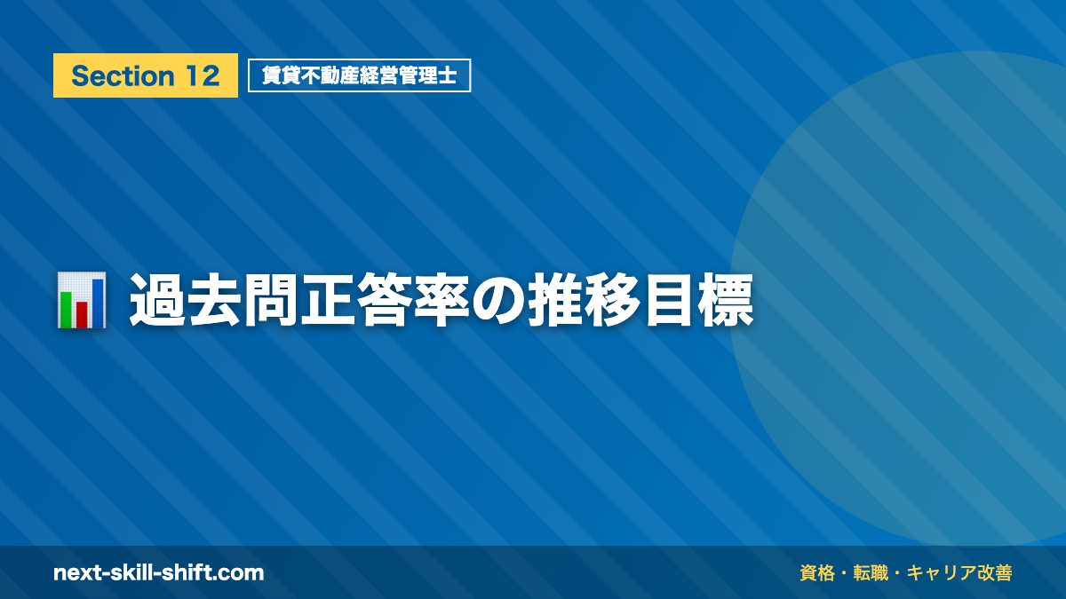 📊 過去問正答率の推移目標