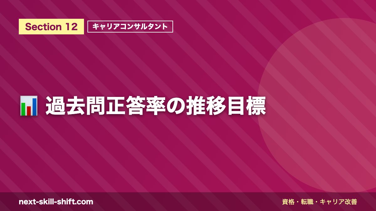 📊 過去問正答率の推移目標