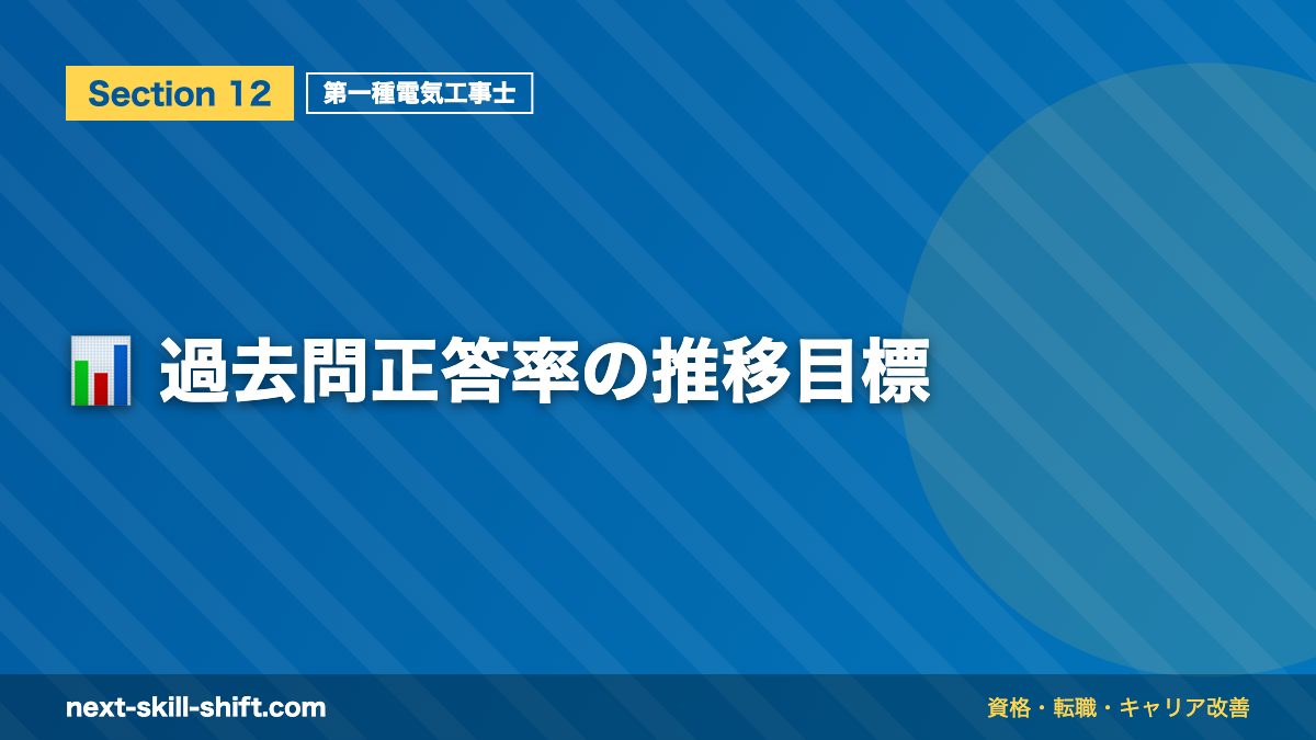 📊 過去問正答率の推移目標