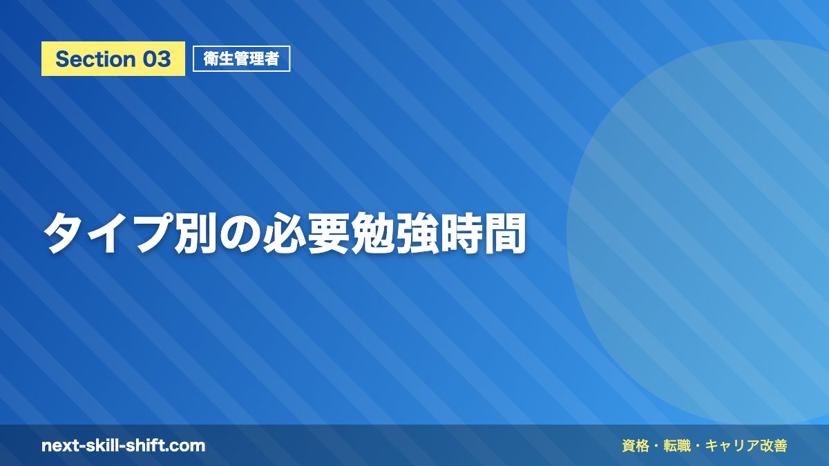 タイプ別の必要勉強時間