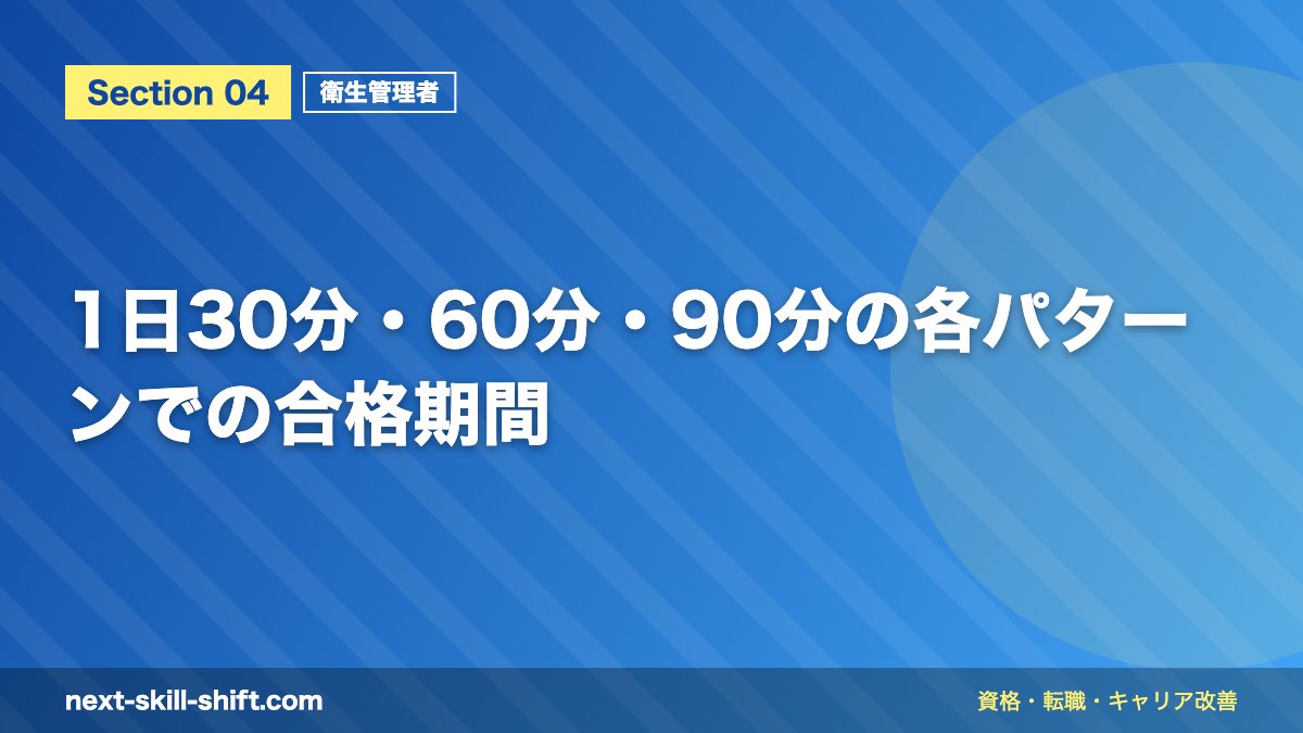 1日30分・60分・90分の各パターンでの合格期間