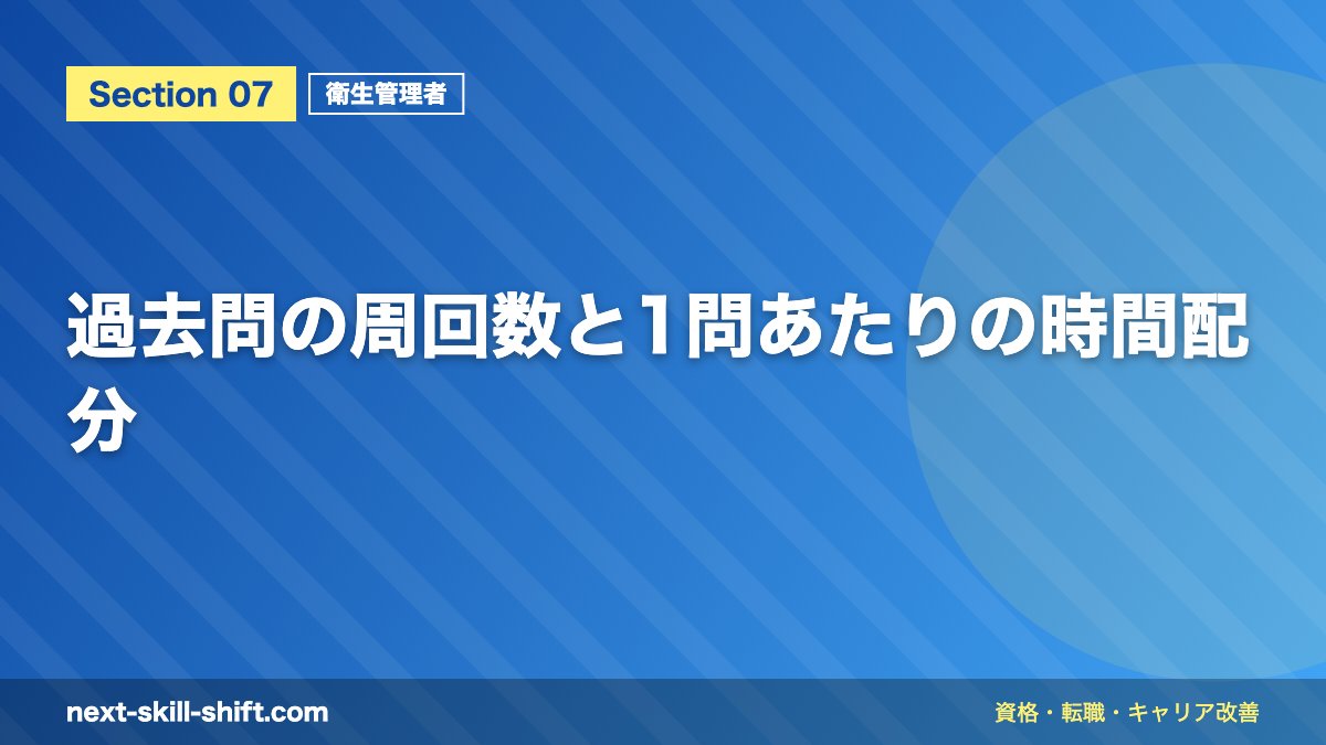 過去問の周回数と1問あたりの時間配分
