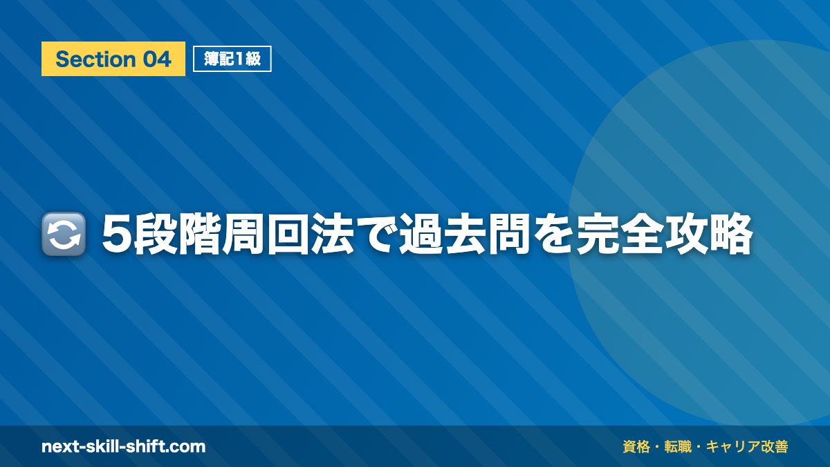 🔄 5段階周回法で過去問を完全攻略