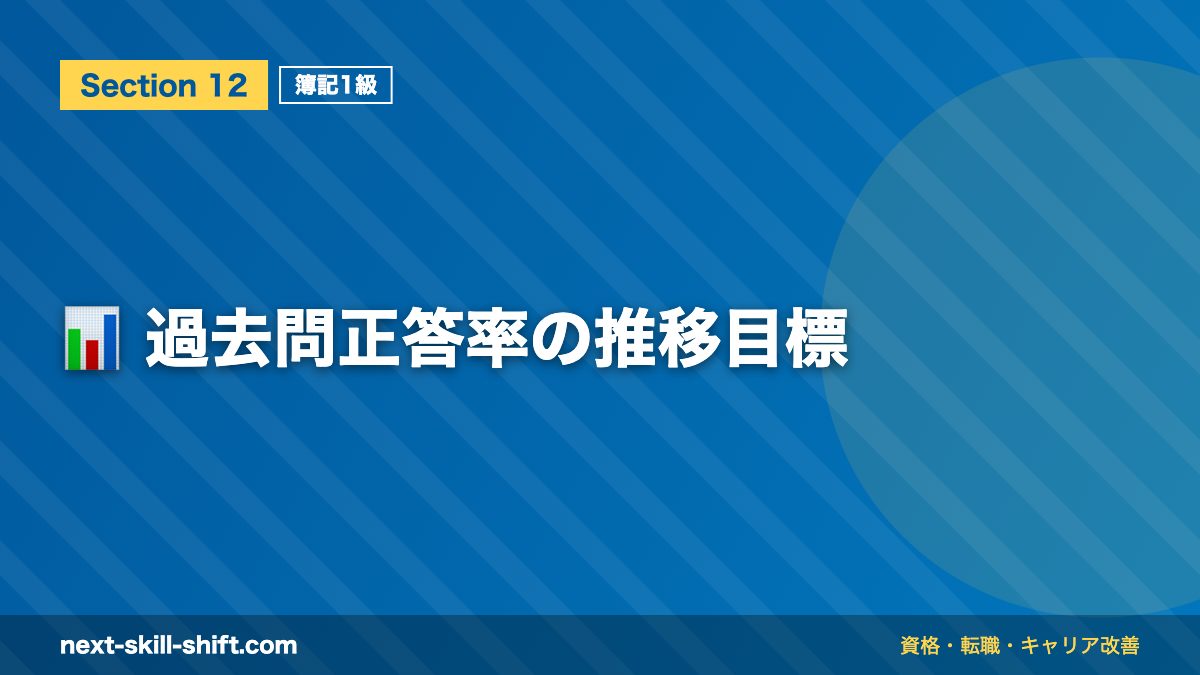 📊 過去問正答率の推移目標