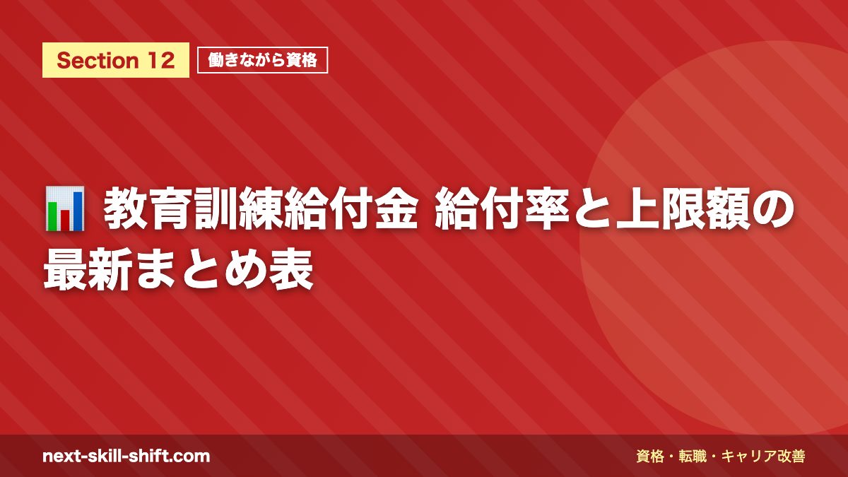 📊 教育訓練給付金 給付率と上限額の最新まとめ表