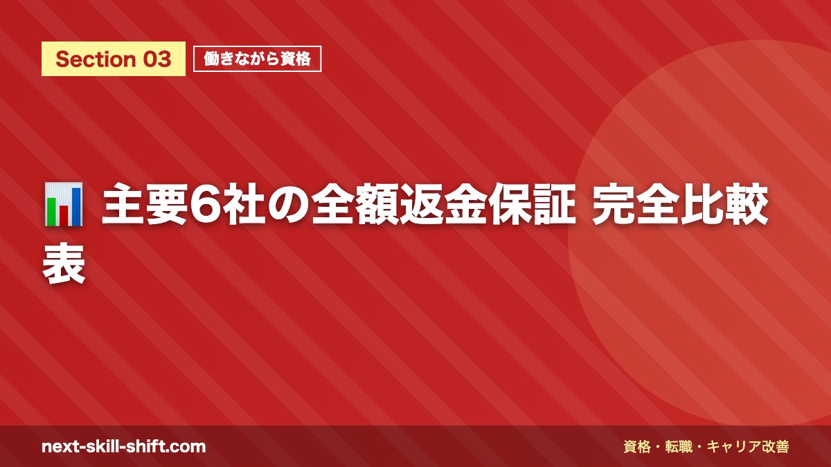 📊 主要6社の全額返金保証 完全比較表