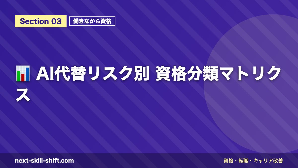 📊 AI代替リスク別 資格分類マトリクス