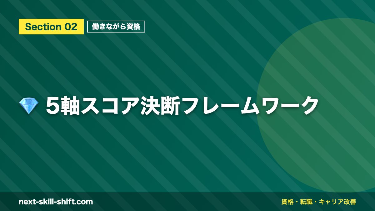 💎 5軸スコア決断フレームワーク