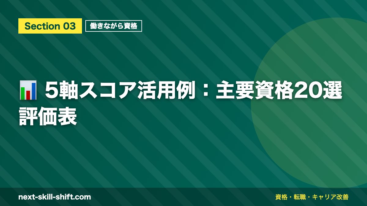 📊 5軸スコア活用例:主要資格20選評価表