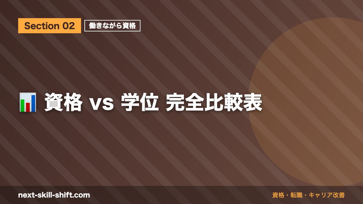 📊 資格 vs 学位 完全比較表