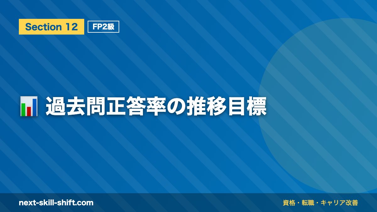 📊 過去問正答率の推移目標
