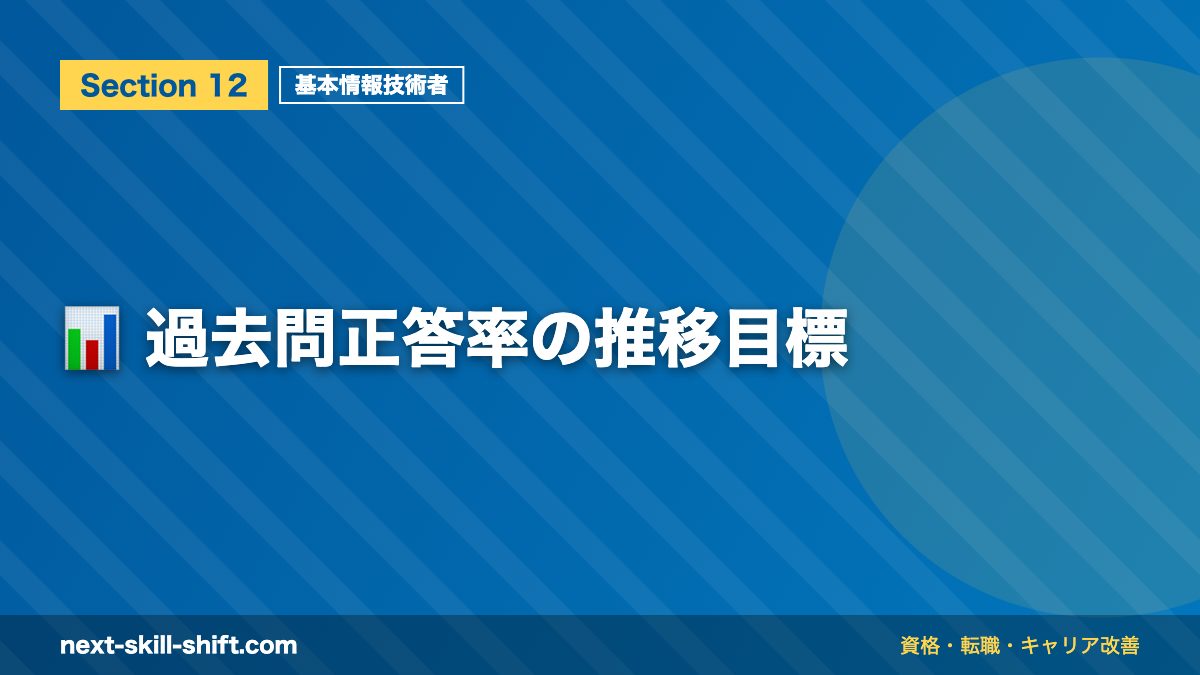 📊 過去問正答率の推移目標