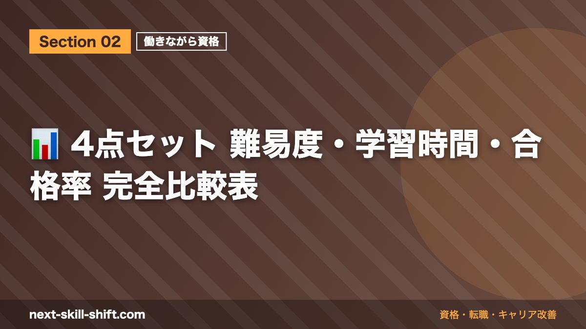 📊 4点セット 難易度・学習時間・合格率 完全比較表