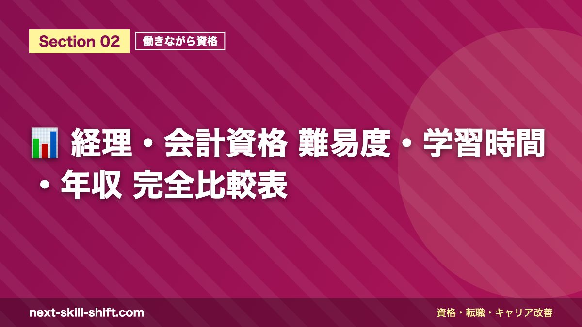 📊 経理・会計資格 難易度・学習時間・年収 完全比較表