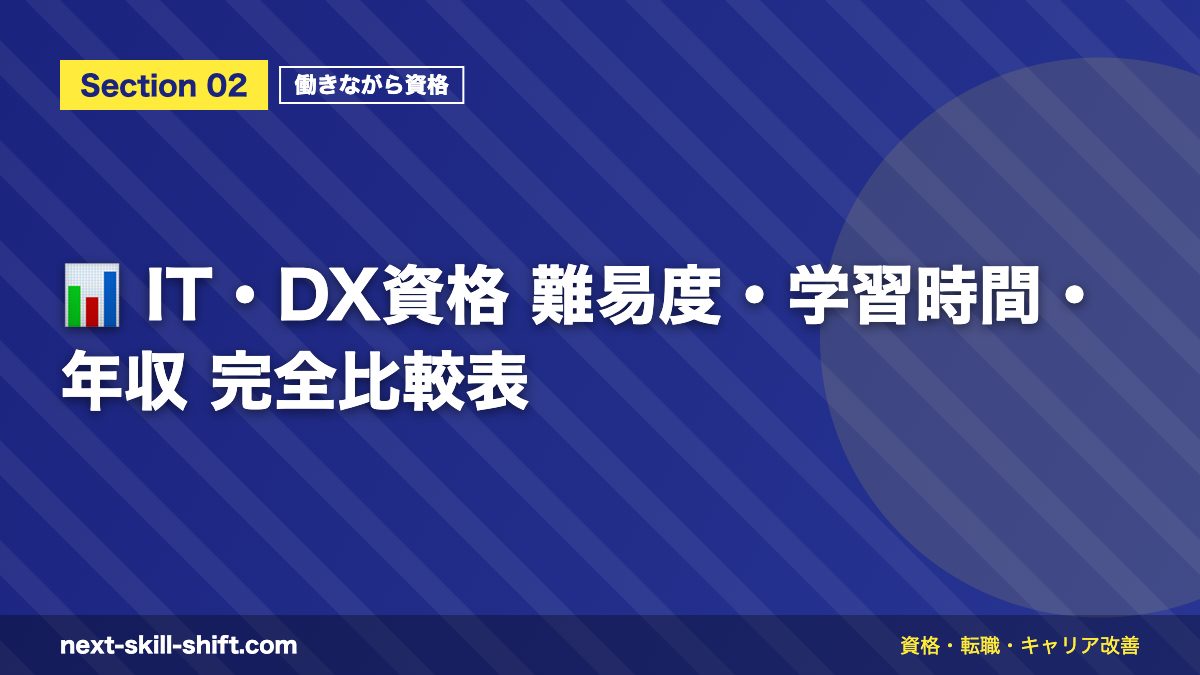 📊 IT・DX資格 難易度・学習時間・年収 完全比較表