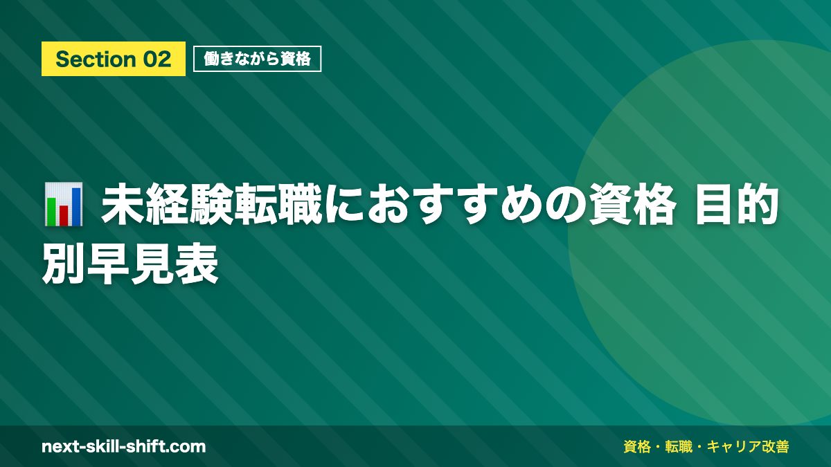 📊 未経験転職におすすめの資格 目的別早見表
