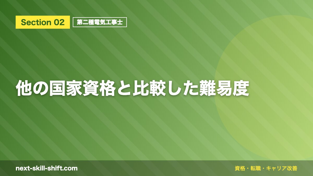 他の国家資格と比較した難易度
