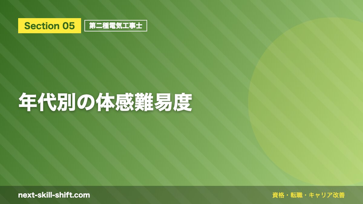 年代別の体感難易度