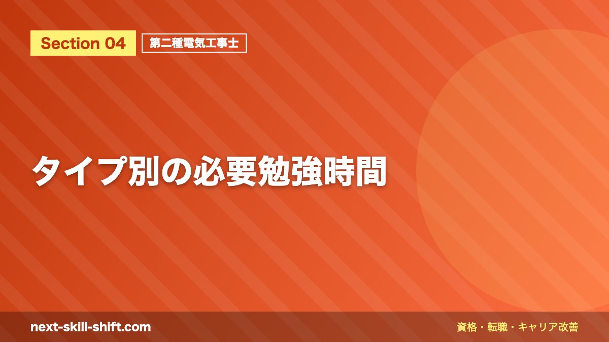 タイプ別の必要勉強時間