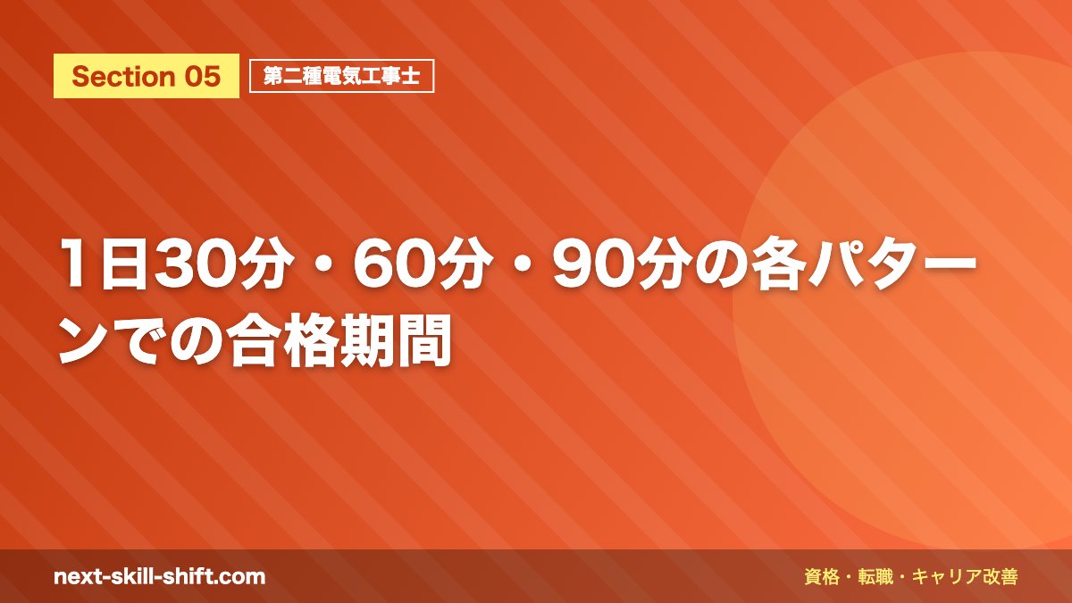 1日30分・60分・90分の各パターンでの合格期間