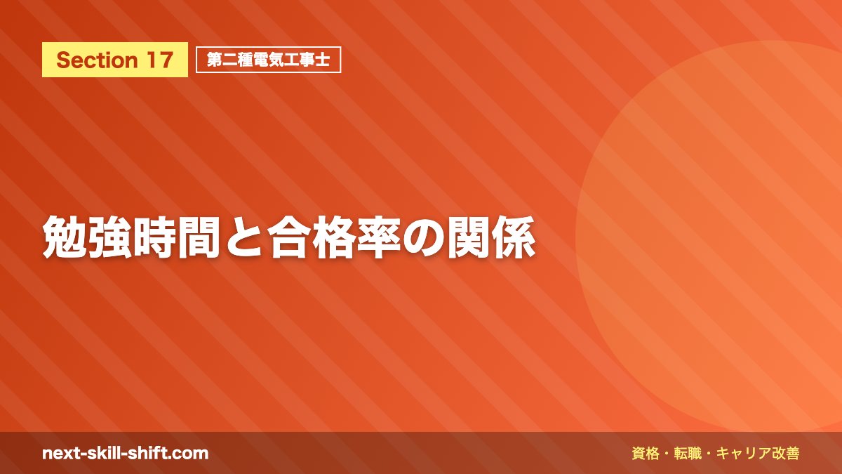 勉強時間と合格率の関係