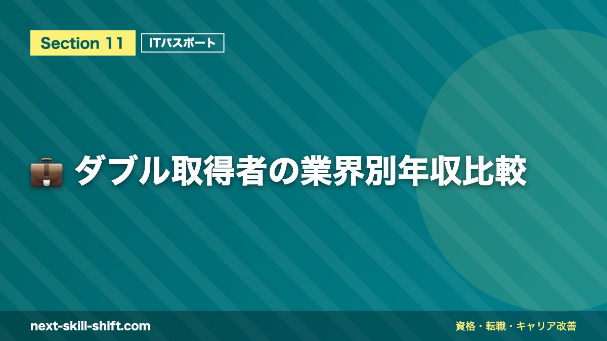 💼 ダブル取得者の業界別年収比較