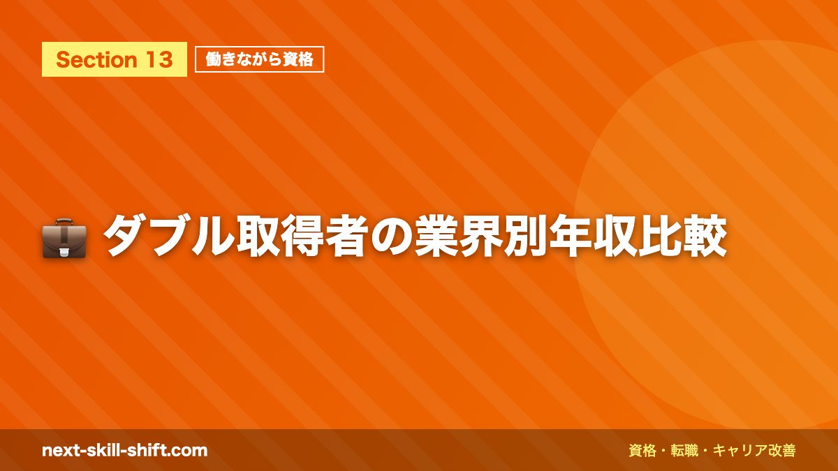 💼 ダブル取得者の業界別年収比較