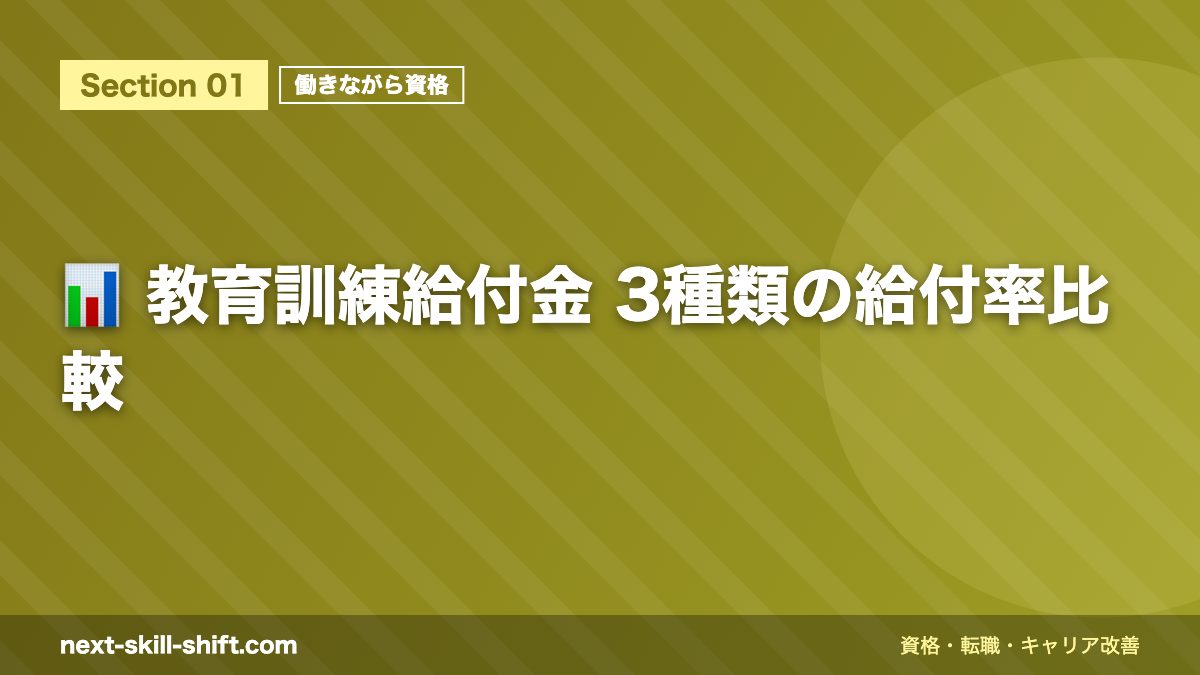 📊 教育訓練給付金 3種類の給付率比較