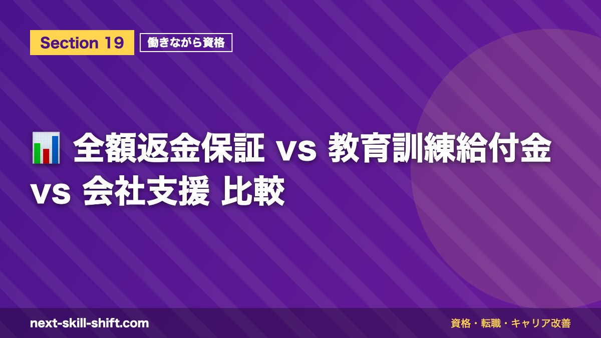 📊 全額返金保証 vs 教育訓練給付金 vs 会社支援 比較
