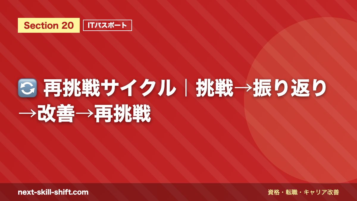 🔄 再挑戦サイクル｜挑戦→振り返り→改善→再挑戦