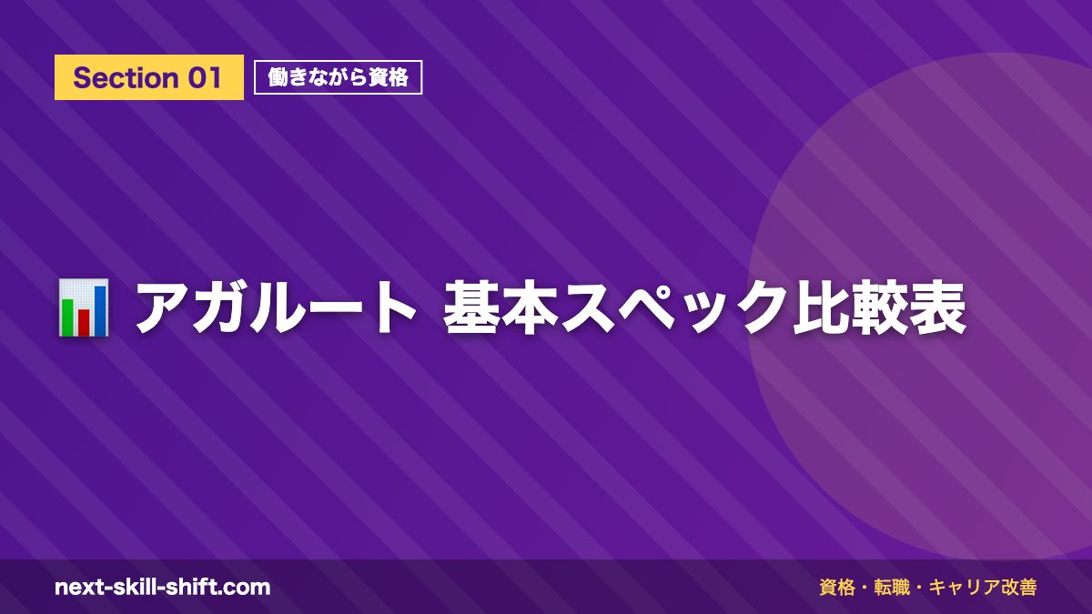 📊 アガルート 基本スペック比較表