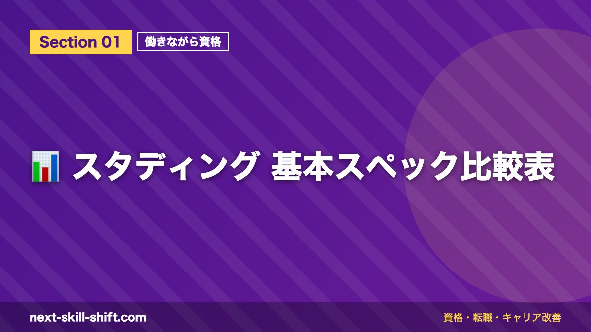📊 スタディング 基本スペック比較表