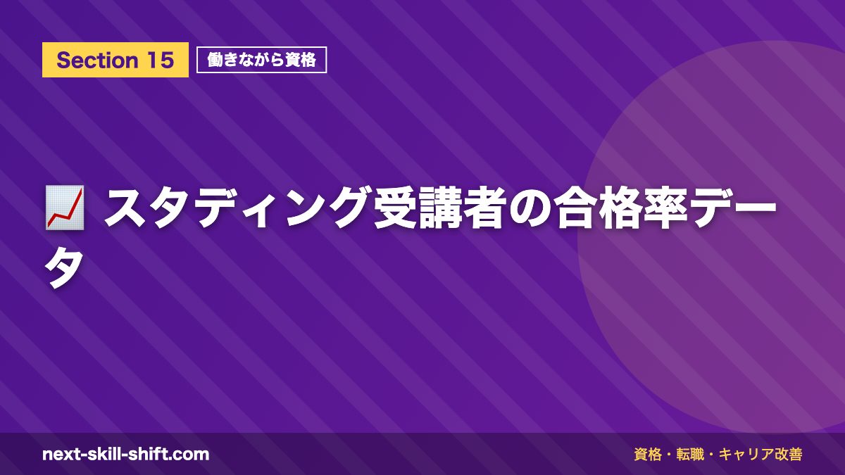 📈 スタディング受講者の合格率データ